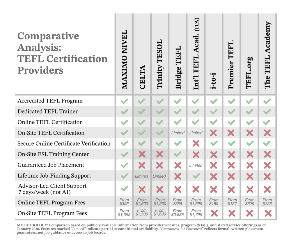 tefl comparison table 3
