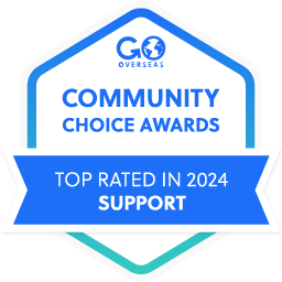 top rated support 2024